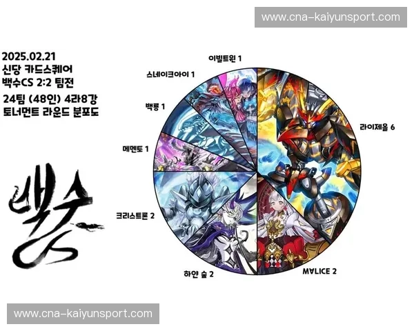 CS2战报：热血竞技，突破极限